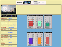 Tablet Screenshot of meteobreda.molner.com