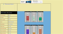 Desktop Screenshot of meteoceloni.molner.com