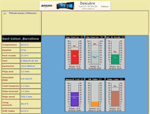 Tablet Screenshot of meteoceloni.molner.com